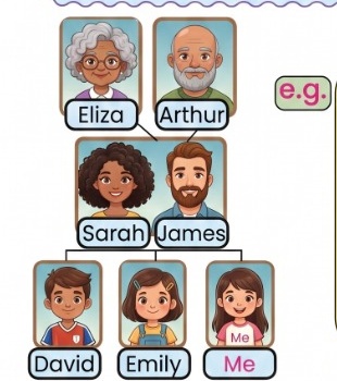 Family Tree